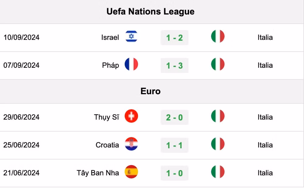 nhan dinh italia vs bi 01h45 ngay 11 10 tai uefa nations league 2024 25 hinh 2