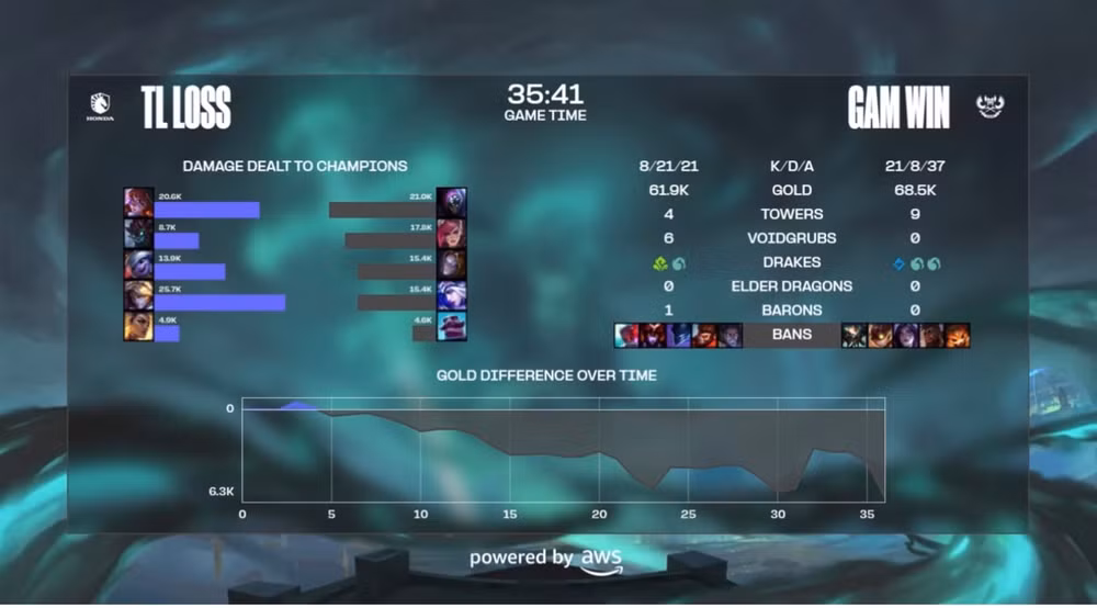 gam esports ngam ngui khep lai giac mo cktg 2024 hinh 1