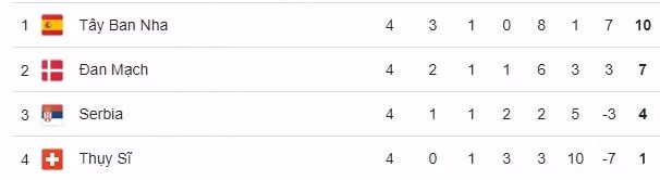 thang dam serbia tay ban nha rong cua vao tu ket nations league hinh 3