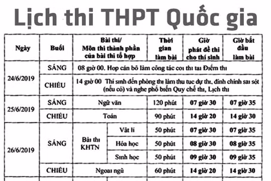 Bộ GD&ĐT công bố lịch thi chính thức THPT quốc gia 2019