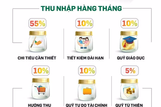 Phụ nữ hiện đại chọn cách đầu tư thông minh: Bí quyết sẻ chia gánh nặng tài chính