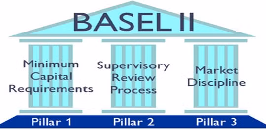 Đã có 4/10 ngân hàng đạt chuẩn Basel II