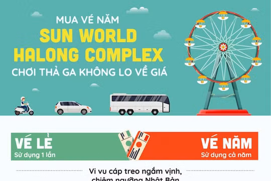 1 triệu đồng đi chơi công viên nghìn tỷ ở Hạ Long cả năm, tin được không?