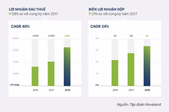 Phát triển đại đô thị du lịch nghỉ dưỡng giải trí