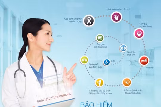 Bảo hiểm bệnh hiểm nghèo của Bảo hiểm Bảo Việt - Giải pháp dự phòng tài chính cho khách hàng
