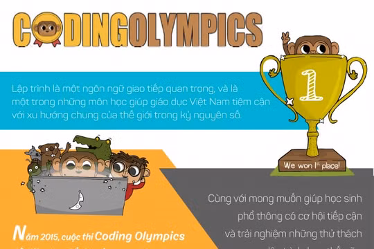 Phát động cuộc thi “Coding Olympics Vietnam 2019” tại TP. Hồ Chí Minh