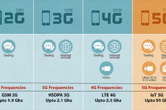 CEO Huawei dự đoán tương lai mạng 6G