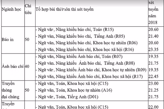 Viện Báo chí tổ chức Ngày hội Tư vấn tuyển sinh và hướng nghiệp 
