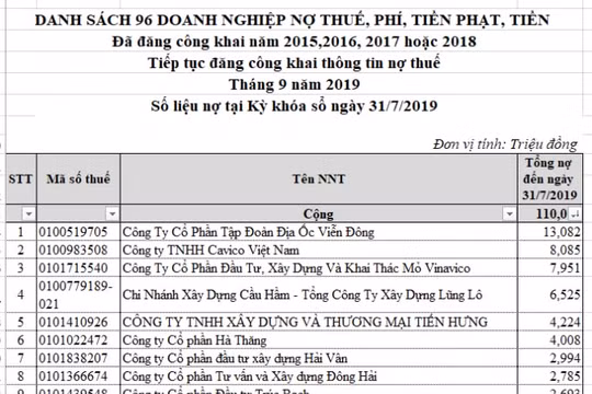 Cục Thuế Hà Nội công khai 701 đơn vị nợ thuế, phí đợt tháng 9/2019