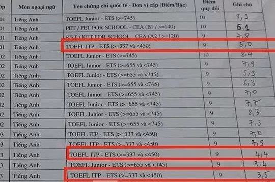 Nguyên nhân để Đà Nẵng thay đổi quy định về môn thi vào lớp 10