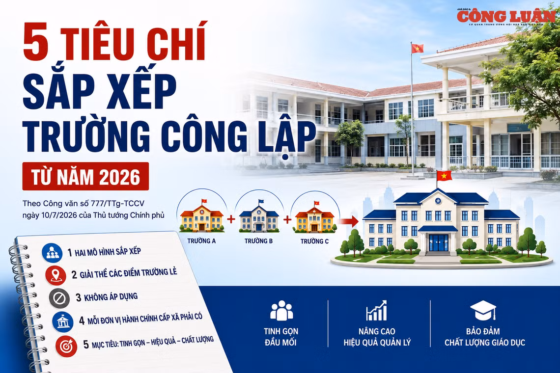 5 tiêu chí sắp xếp trường công lập từ năm 2026