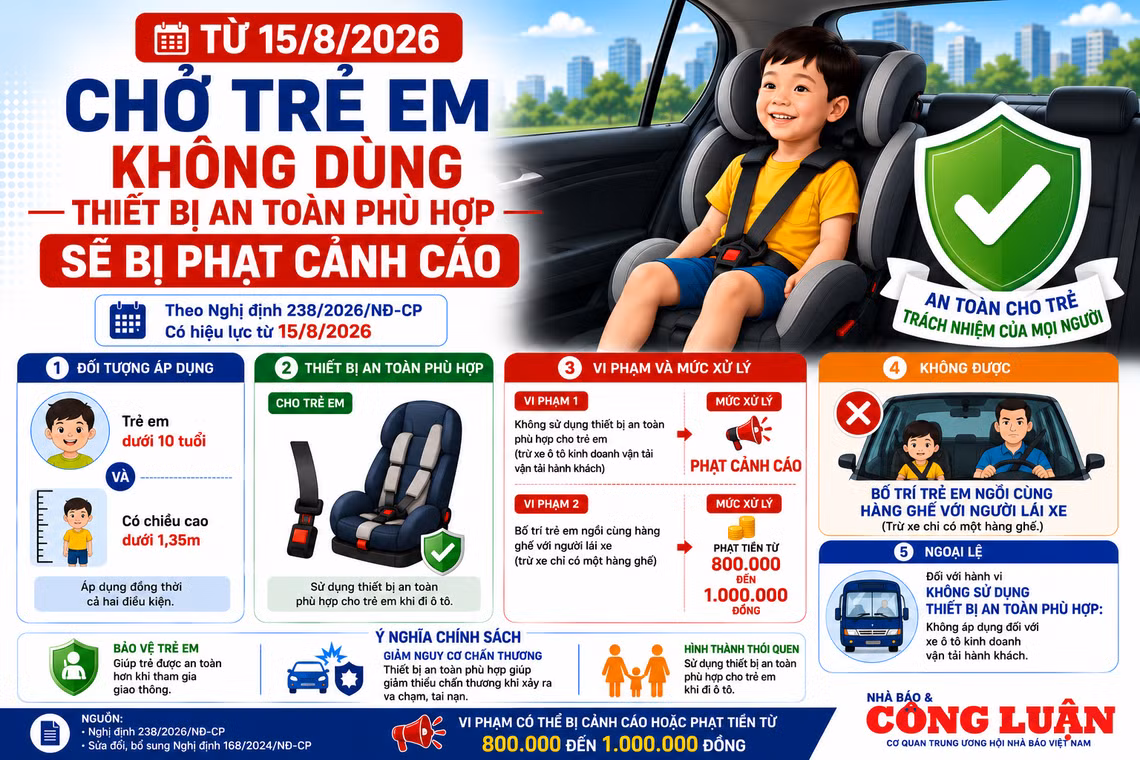 Từ 15/8/2026: Chở trẻ em không dùng thiết bị an toàn phù hợp sẽ bị phạt cảnh cáo