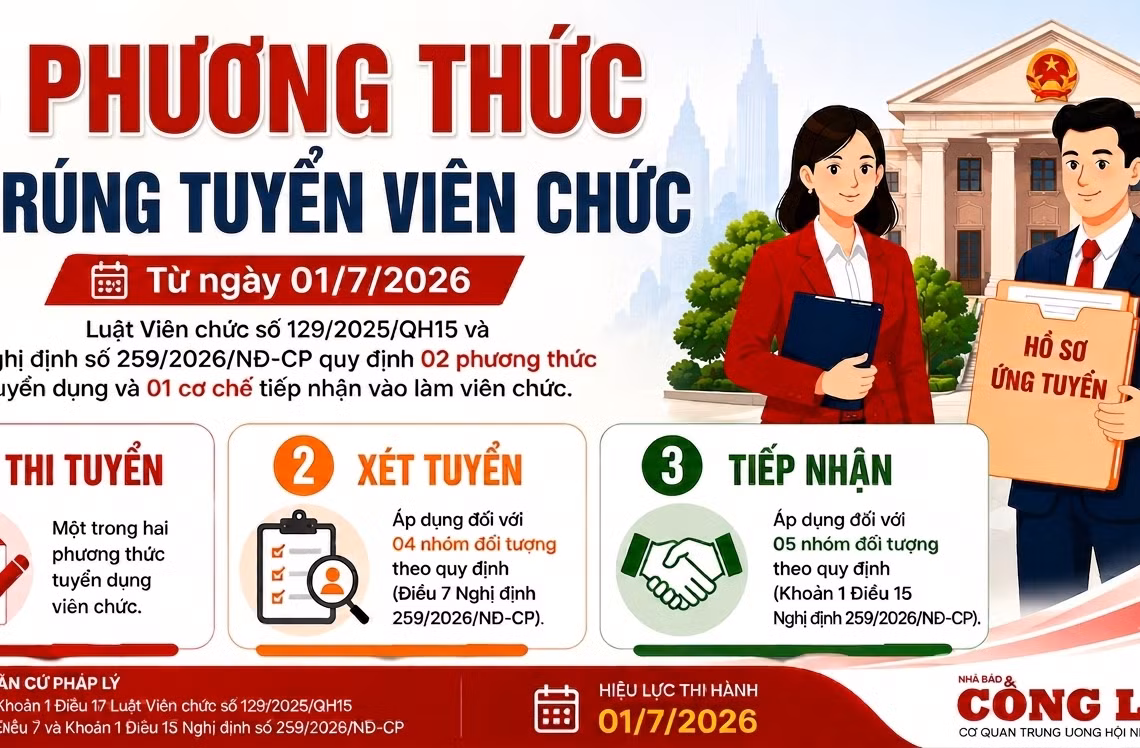 3 phương thức để trúng tuyển viên chức theo quy định mới