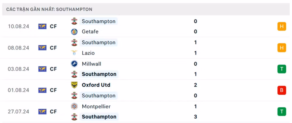 nhan dinh newcastle vs southampton 21h ngay 17 8 vong 1 ngoai hang anh 2024 25 hinh 2