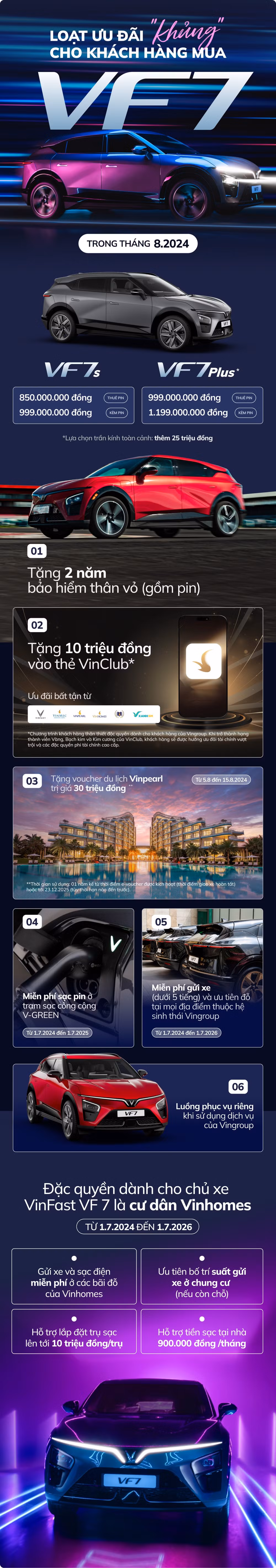 loat uu dai khung cho khach hang mua vinfast vf 7 trong thang 8 hinh 1
