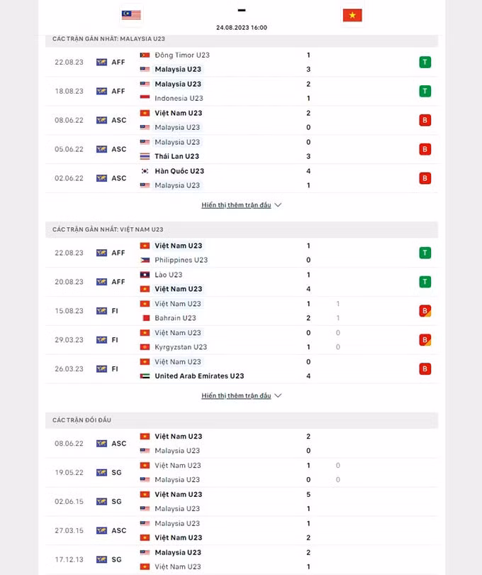 nhan dinh u23 malaysia vs u23 viet nam 16h ngay 24 8 giai u23 dong nam a 2023 hinh 2