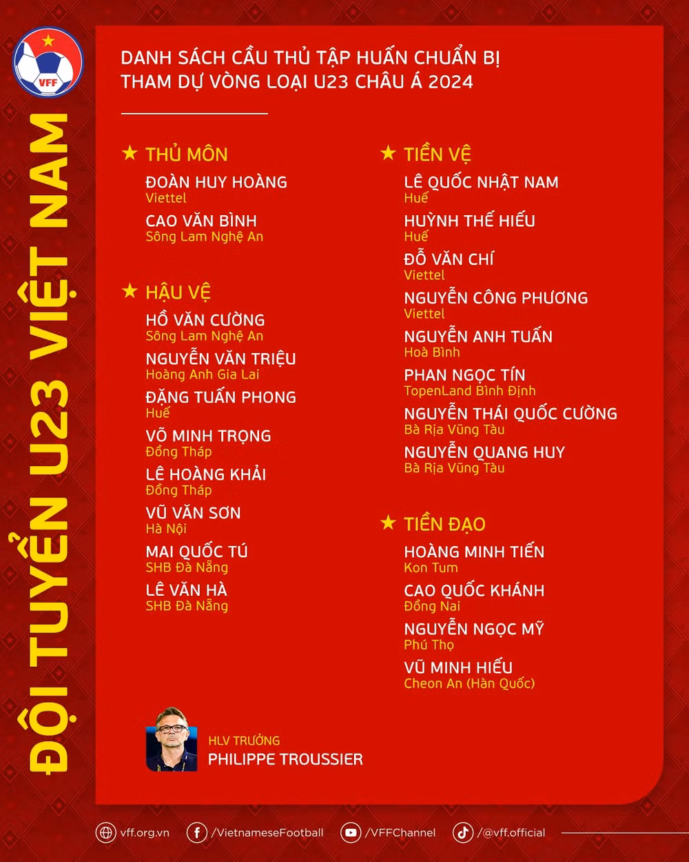 hlv philippe troussier trieu tap 22 cau thu cho dt u23 viet nam hinh 1