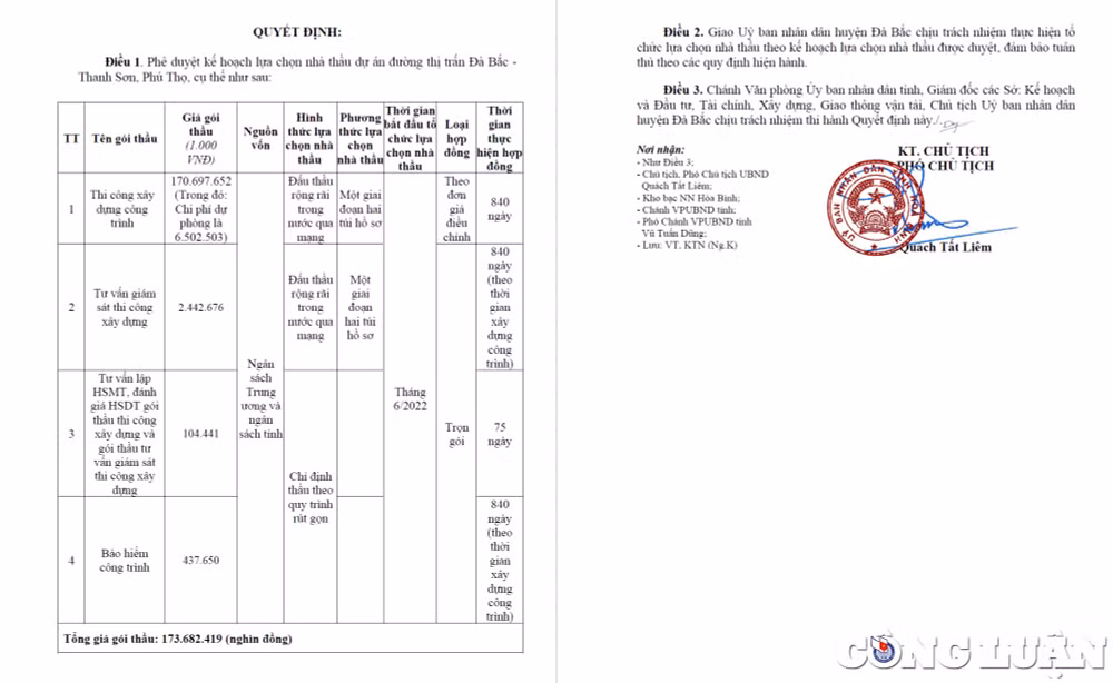nhan su trung lap lien danh hoang son van trung nhieu goi thau lon tren dia ban tinh hoa binh hinh 3