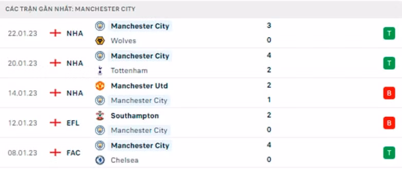 nhan dinh man city vs arsenal 3h ngay 28 1 vong 4 fa cup hinh 5