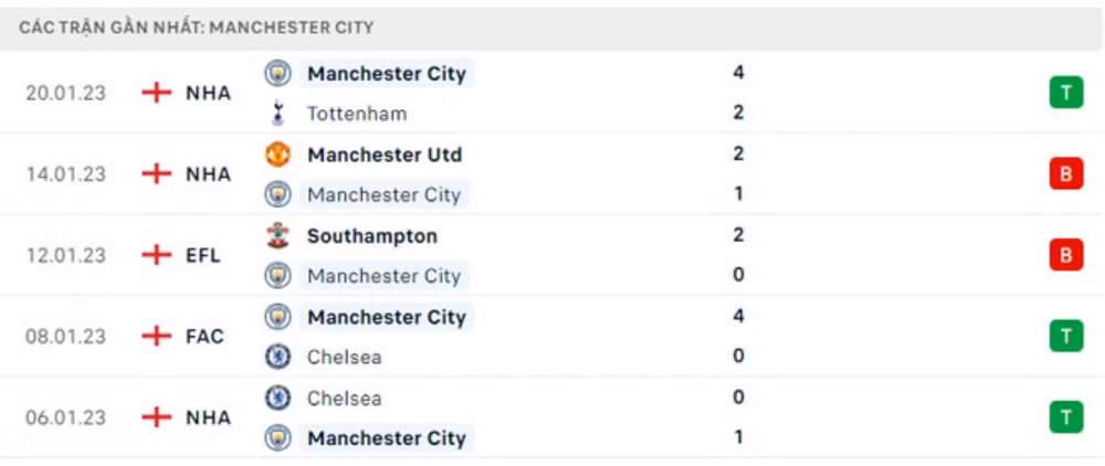 nhan dinh man city vs wolves 21h ngay 22 1 vong 21 ngoai hang anh hinh 5