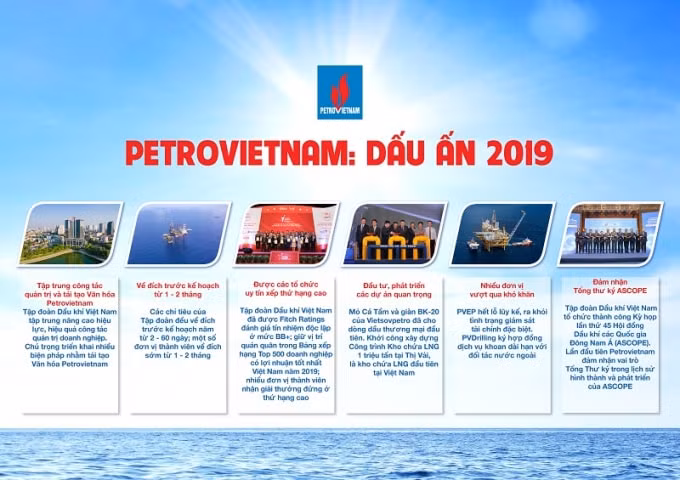 Dấu ấn năm 2019 của PVN.
