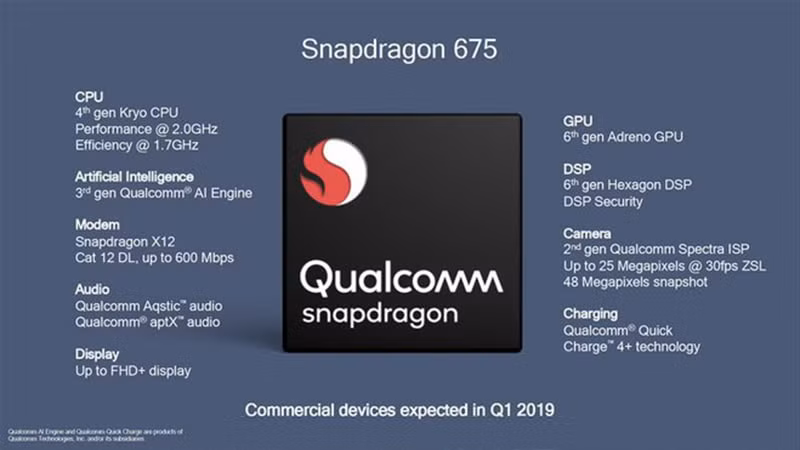 Thông số Snapdragon 675.