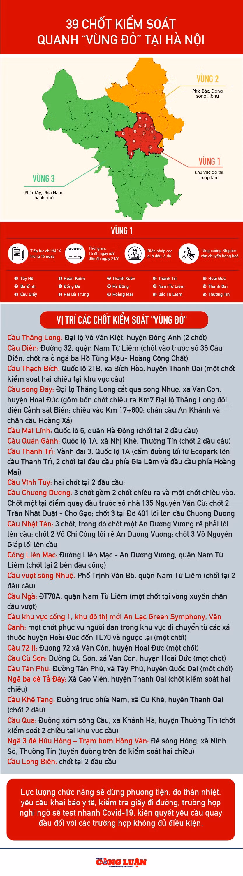 39 chot kiem soat quanh vung do tai ha noi hinh 1