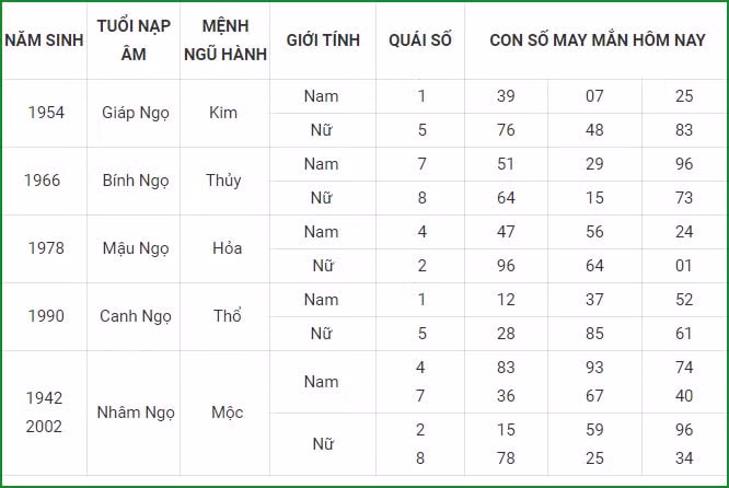 xem tu vi hom nay 12 con giap va lua chon con so may man ngay 2 9 hinh 7