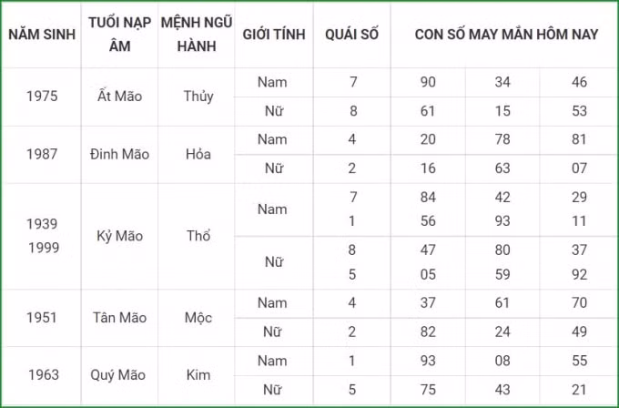 tu vi hom nay 7 10 xem con so may man thu nam 2 9 am lich hinh 4