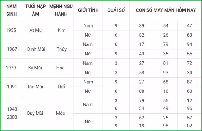 tu vi hom nay 5 10 xem con so may man thu ba 29 8 am lich hinh 8