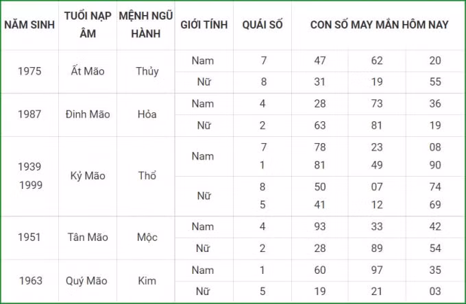 tu vi hom nay 5 10 xem con so may man thu ba 29 8 am lich hinh 4