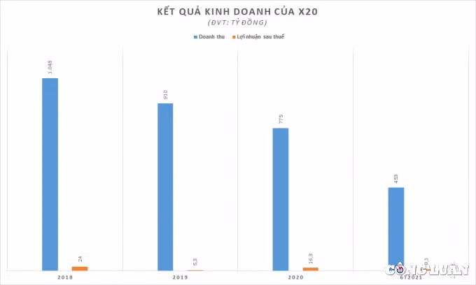 kinh doanh tut doc cong ty san xuat hang quoc phong gatexco 20 x20 nhan xu phat tu ubcknn hinh 2