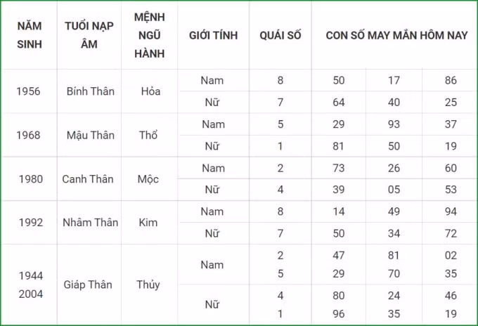tu vi hom nay 6 10 xem con so may man thu tu 1 9 am lich hinh 9