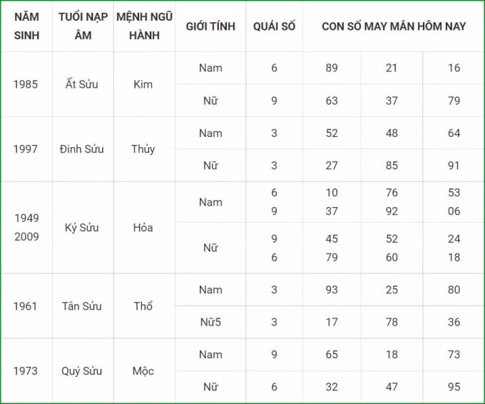 tu vi hom nay 6 10 xem con so may man thu tu 1 9 am lich hinh 2