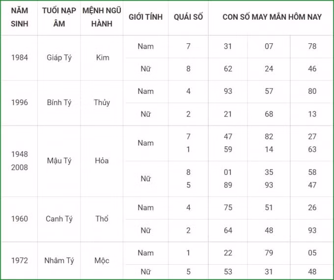 tu vi hom nay 8 10 xem con so may man thu sau 3 9 am lich hinh 1