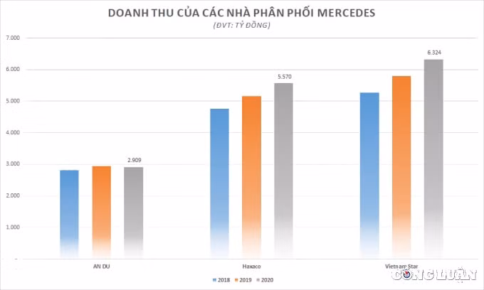 haxaco hax co phieu boc hoi 30 ong lon phan phoi xe sang mercedes van lai tram ty bat chap dai dich hinh 2