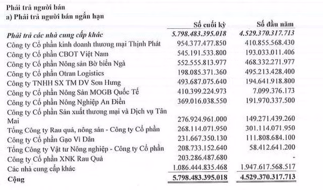 chan nuoi baf viet nam muon len san niem yet dot ngot bao lai gap 10 lan cung ky hinh 3