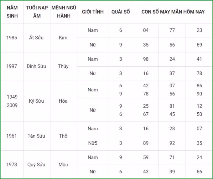 tu vi hom nay 1 10 xem con so may man thu sau 25 8 am lich hinh 2