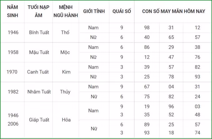 tu vi hom nay 1 10 xem con so may man thu sau 25 8 am lich hinh 11