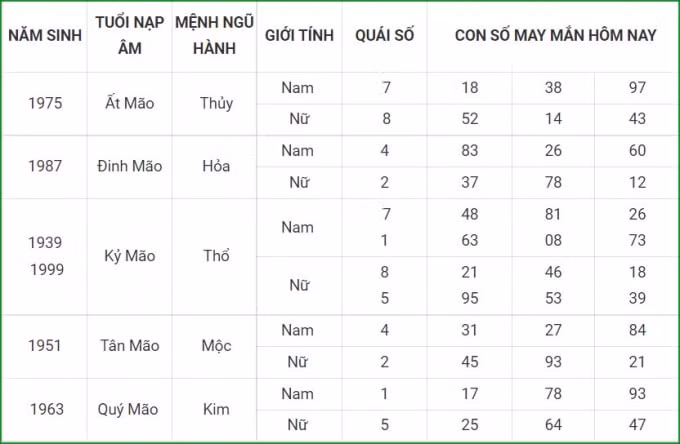 tu vi hom nay 1 10 xem con so may man thu sau 25 8 am lich hinh 4