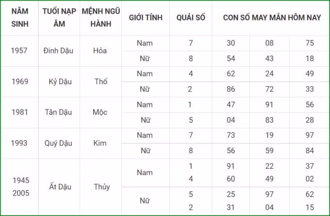 tu vi hom nay 1 10 xem con so may man thu sau 25 8 am lich hinh 10