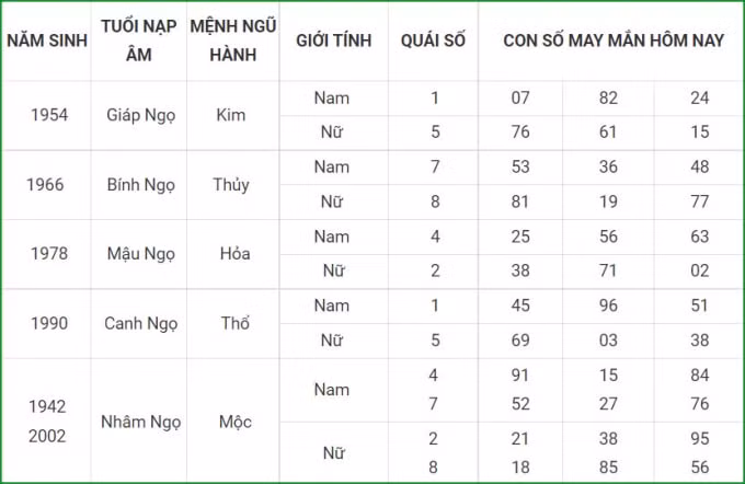 tu vi hom nay 1 10 xem con so may man thu sau 25 8 am lich hinh 7