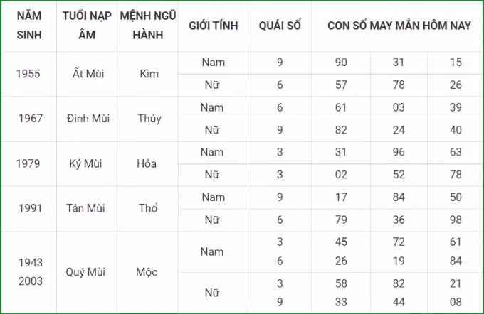 tu vi hom nay 1 10 xem con so may man thu sau 25 8 am lich hinh 8