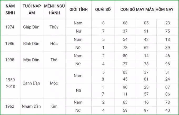 tu vi hom nay 9 10 xem con so may man thu bay 4 9 am lich hinh 3