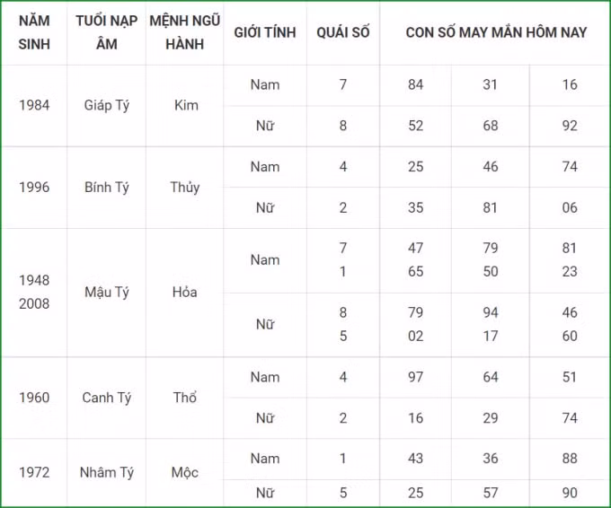 tu vi hom nay 9 10 xem con so may man thu bay 4 9 am lich hinh 1