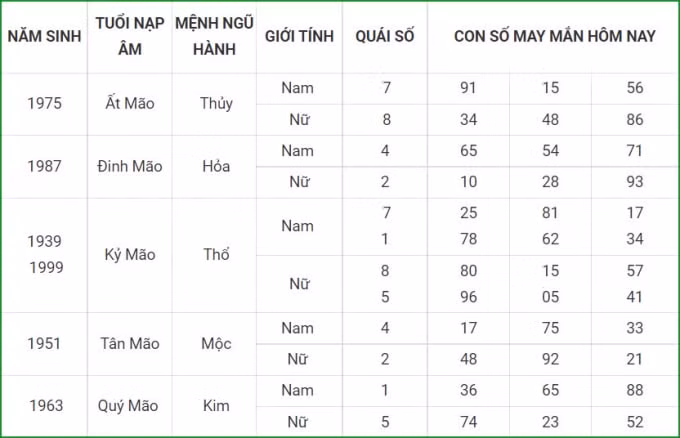 tu vi hom nay 9 10 xem con so may man thu bay 4 9 am lich hinh 4