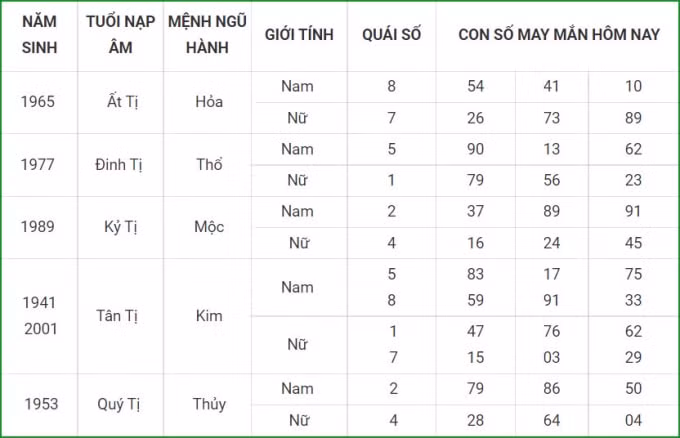 tu vi hom nay 9 10 xem con so may man thu bay 4 9 am lich hinh 6