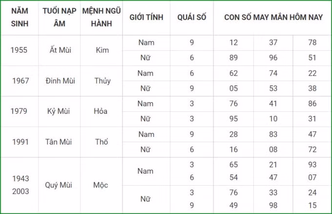 tu vi hom nay 9 10 xem con so may man thu bay 4 9 am lich hinh 8