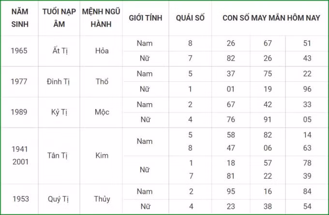 tu vi hom nay 2 10 xem con so may man thu bay 26 8 am lich hinh 6
