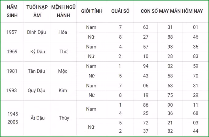 tu vi hom nay 2 10 xem con so may man thu bay 26 8 am lich hinh 10